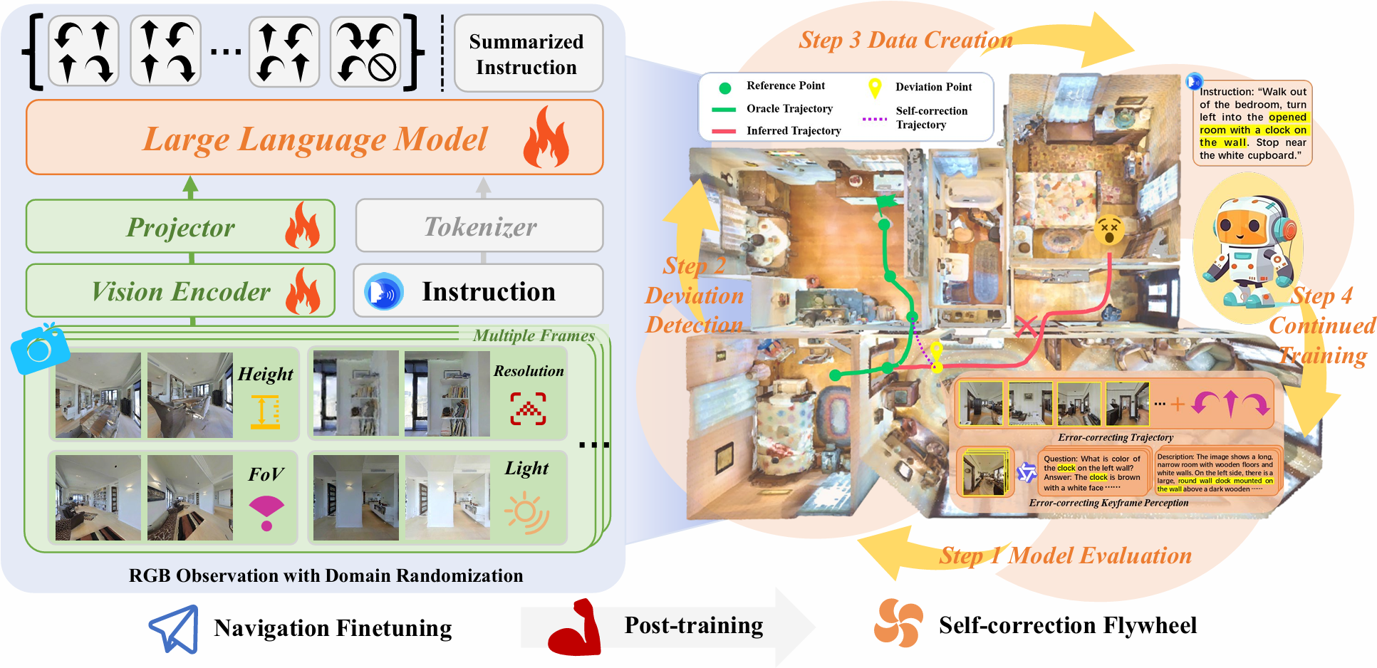 CorrectNav Overview